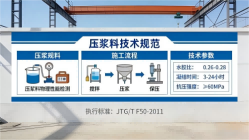 嘉禾本地工厂讲解：说一遍公路压浆料和铁路压浆料的区别